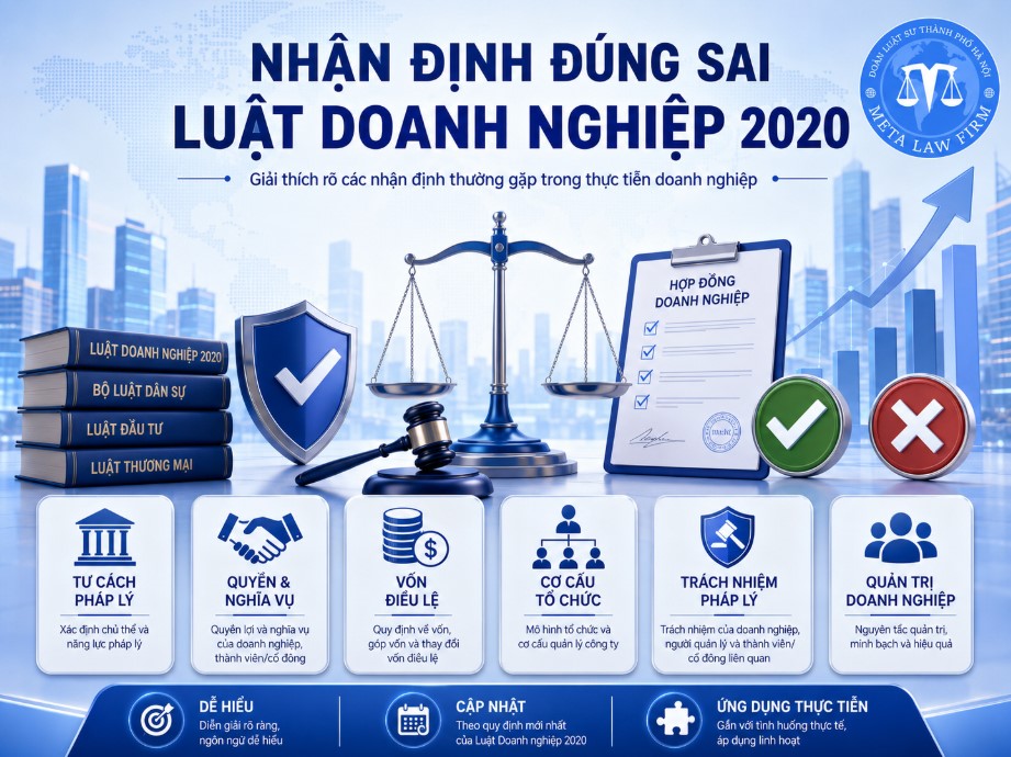Nhận Định Đúng Sai Luật Doanh Nghiệp 2020